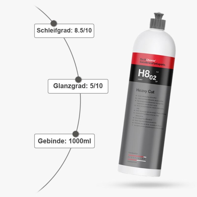 Preview: Koch Chemie Heavy Cut H8.02 grobe Schleifpolitur
